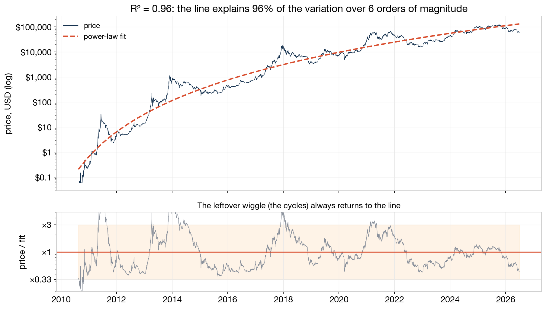 R-squared explained