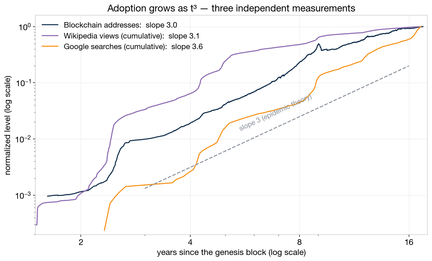 adoption three ways