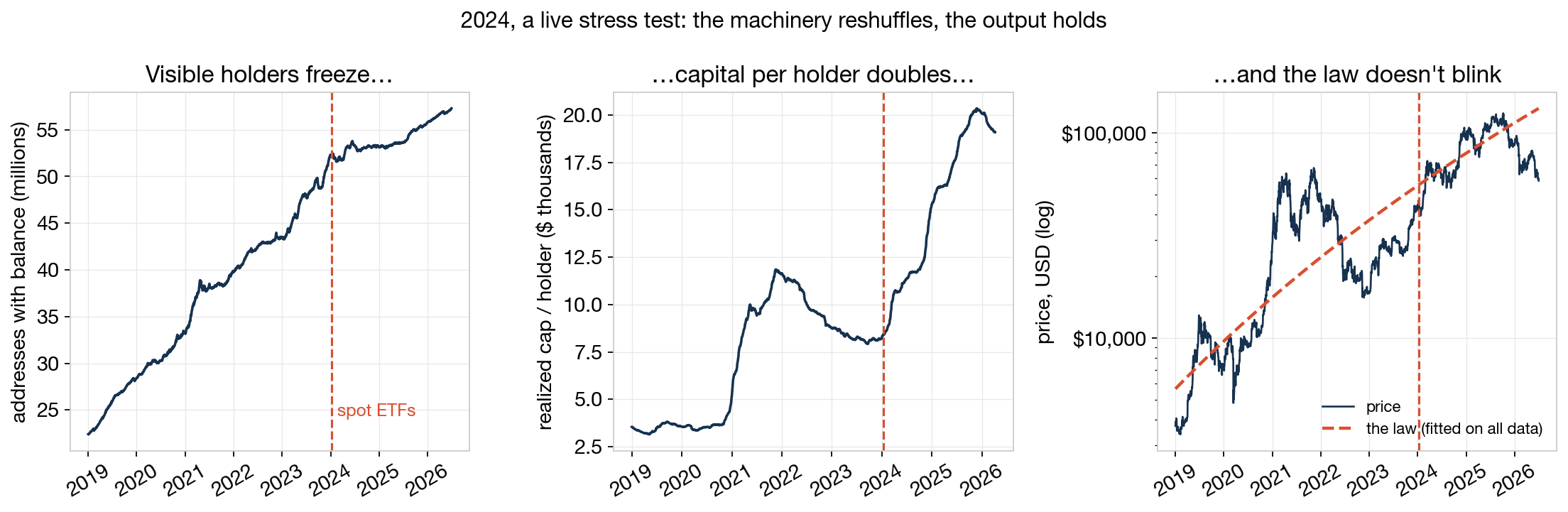 ETF stress test